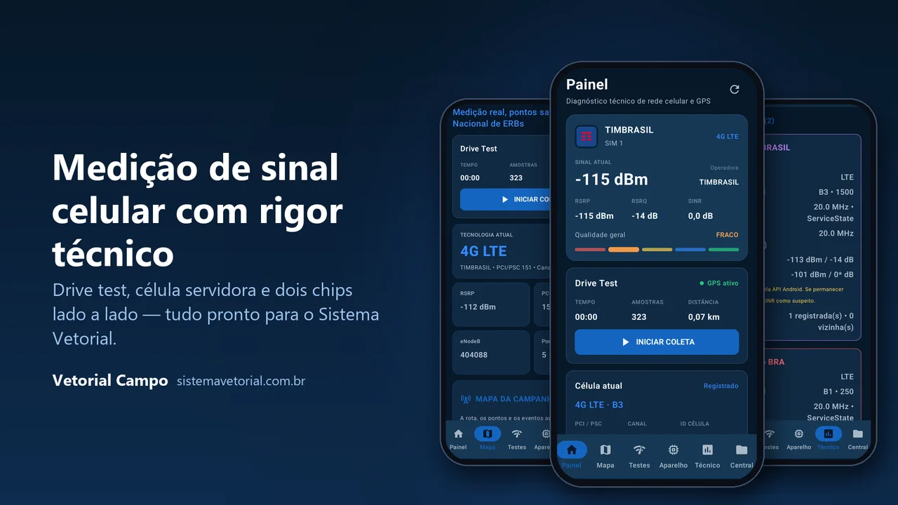 Vetorial Campo: três telas do aplicativo — Painel com o sinal atual, Drive Test e dados técnicos por chip. Medição de sinal celular com rigor técnico.